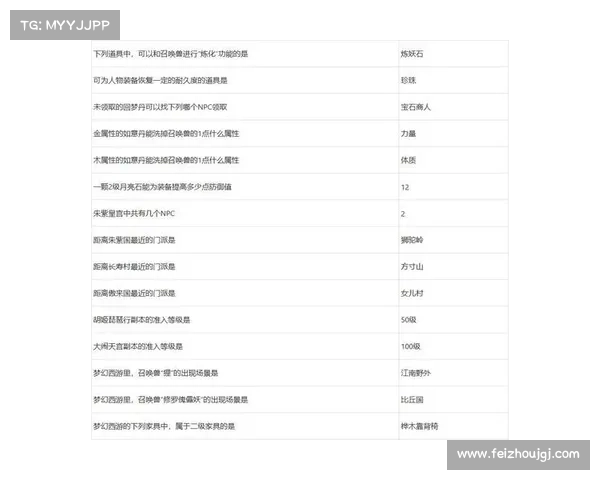 梦幻西游元宵节答题技巧大揭秘快速通关的秘诀与策略 梦幻西游元宵节答题技巧大揭秘快速通关的秘诀与策略