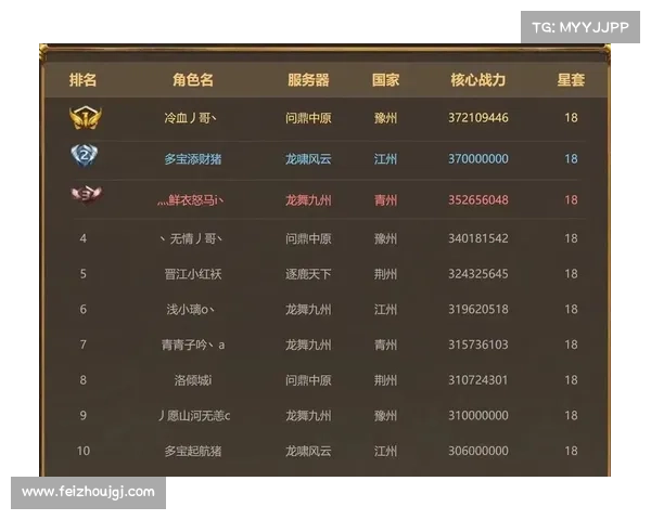 如何通过合理装备强化技能提升御龙在天战力从而快速超越对手 如何通过合理装备强化技能提升御龙在天战力从而快速超越对手